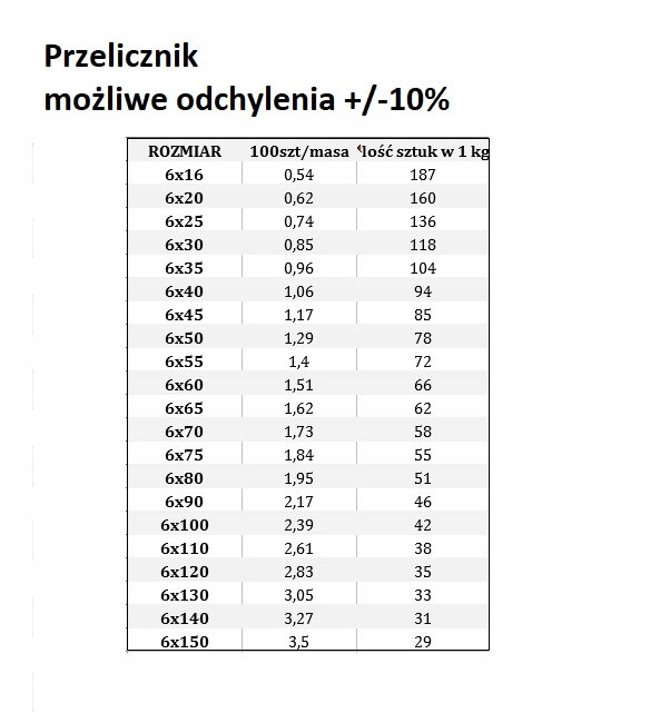 ŚRUBA ZAMKOWA M 6X 75 82406 ocynkowana