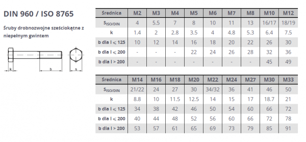 ŚRUBA M 20X1,5X140 DIN 960 KL 10.9 OP.1SZT