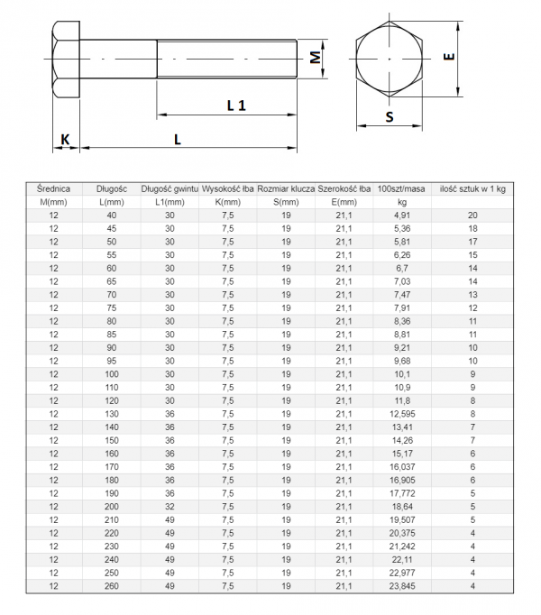 ŚRUBA  M 12 X 85  DIN 931 KL 88 OP. 50szt/ 4,40 kg