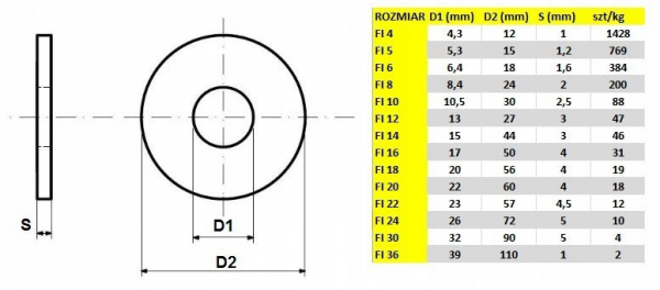 PODKŁADKA 12 82030 A2 OP.1SZT