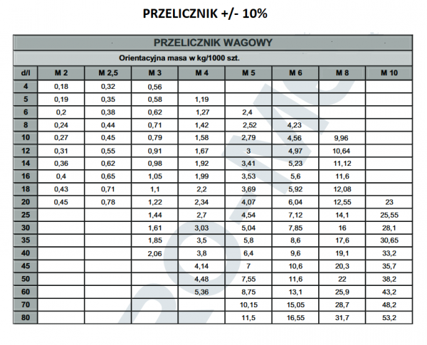 WKRĘT Z ŁEBM WALCOWYM NA KRZYŻAK M5X25 DIN7985 1KG