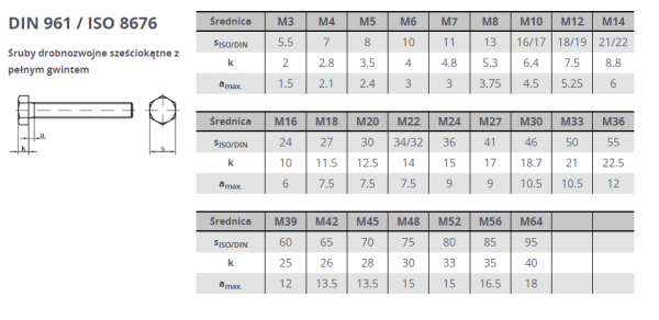 ŚRUBA M 12X1.5X30 DIN 961 KL 10.9 OP.1SZT