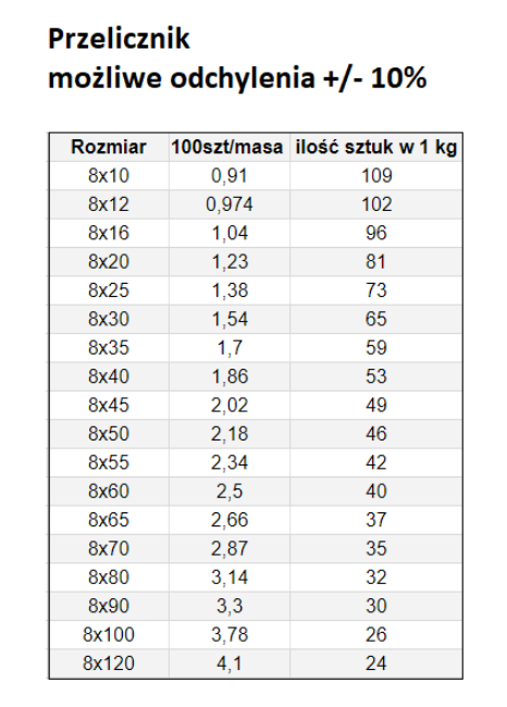 ŚRUBA MASZYNOWA M 8 X 70 DIN 933 OCYNK
