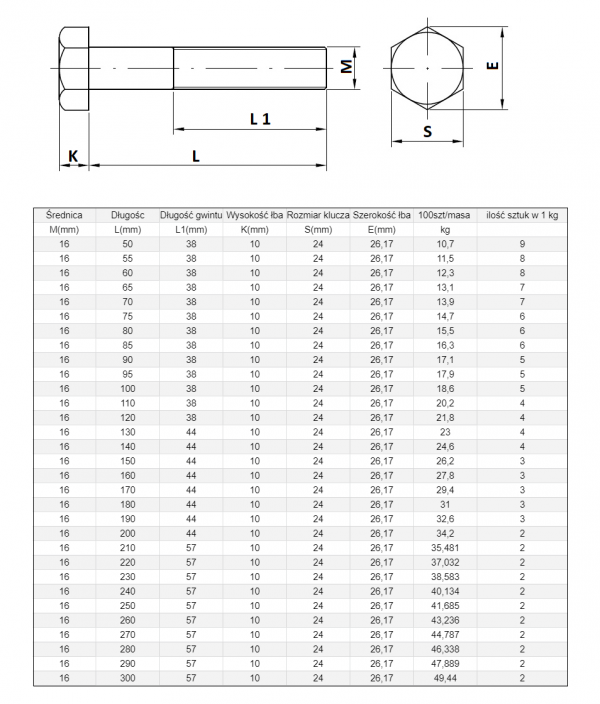ŚRUBA  MASZYNOWA M  16 X 65  DIN 931 KL 88 OP. 50szt/6,15 kg