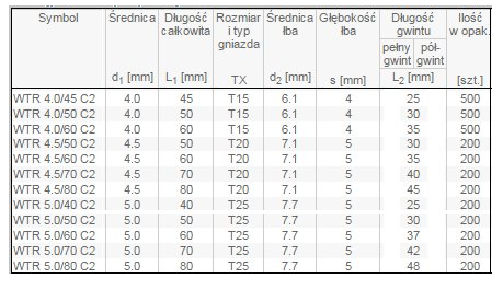 WKRĘT TARASOWY 4,5 X 60 TORX OP.200szt