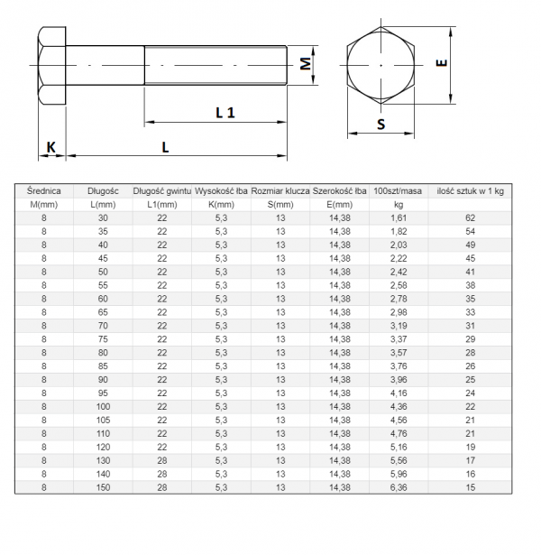 ŚRUBA  MASZYNOWA M 8 X 75 DIN 931 KL 88 OP. 200szt/6,74 kg