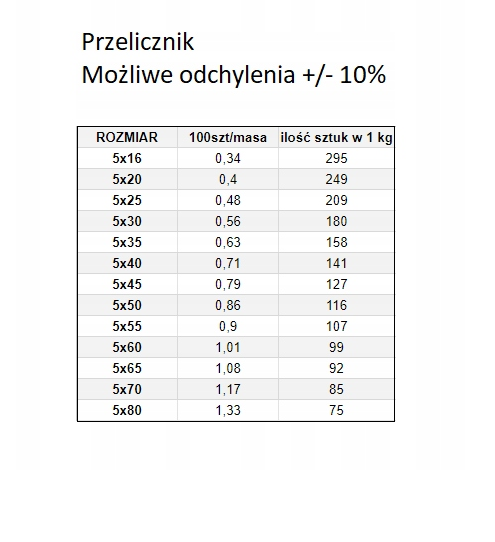 ŚRUBA ZAMKOWA M 5X40 82406 ocynkowana