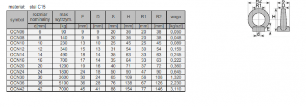 NAKRĘTKA Z UCHEM  M  8 DIN 582