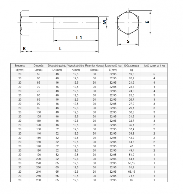 ŚRUBA MASZYNOWA  M 20 X 170  DIN 931 KL 88 OP. 25szt/11,75kg