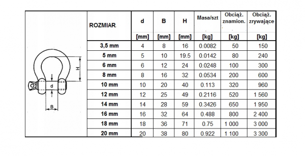 SZEKLA OMEGA 14 mm OCYNKOWANA
