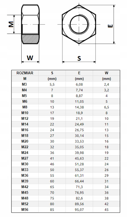 NAKRĘTKA A2 M  8 DIN934 OP.1SZT