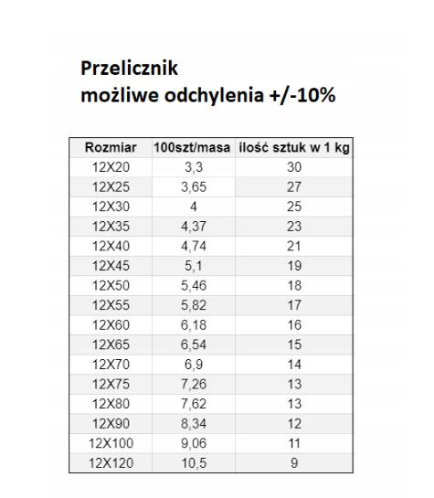 ŚRUBA MASZYNOWA M 12 X  80 DIN 933 OCYNK