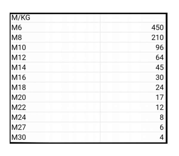 NAKRĘTKA    M 12 DIN934  KL10,9
