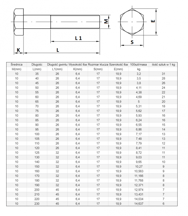 ŚRUBA  MASZYNOWA M 10 X 55 DIN 931 KL 88 OP. 100szt/4,38 kg