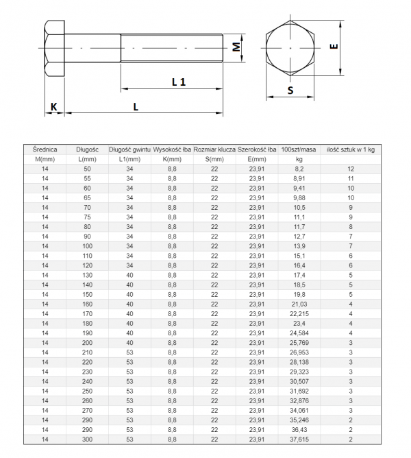 ŚRUBA  MASZYNOWA M 14 X 110  DIN 931 KL 88 OP. 50szt/7,55 kg