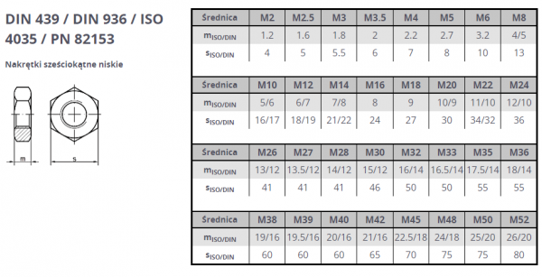 NAKRĘTKA NISKA   M 5 DIN439 OCYNK KL.4