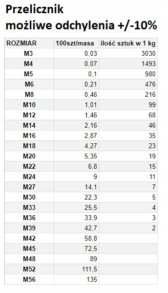 NAKRĘTKA   M 12 DIN 934 KL 88 OC