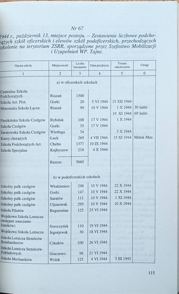 Wojsko Polskie na Froncie Wschodnim 1943-1945 | Wybór materiałów źródłowych
