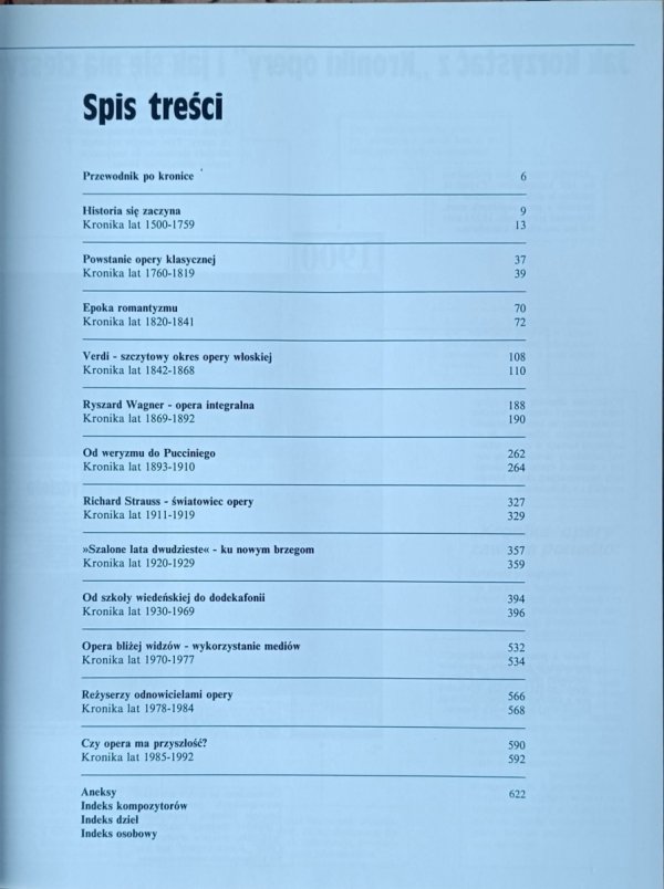Kronika opery - spis treści