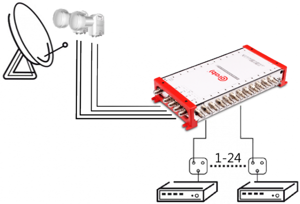 MULTISWITCH SMART LINE 5/24 CORAB
