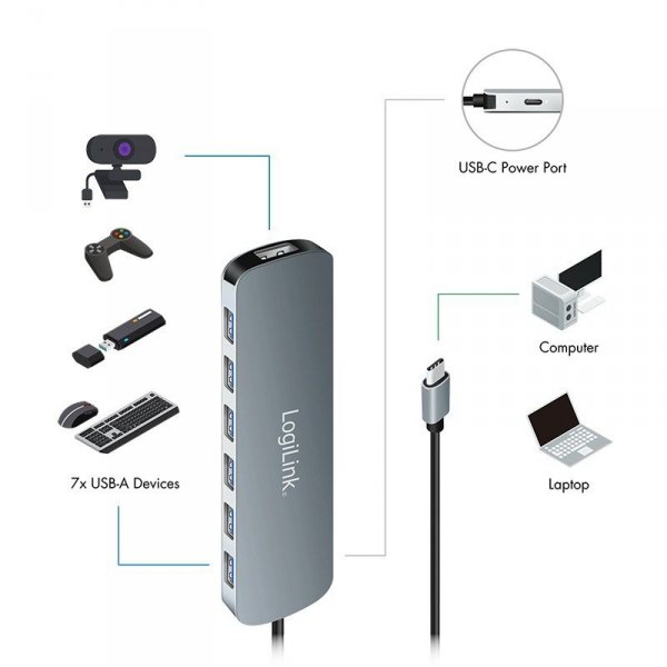 LogiLink Hub 7 portów USB3.2 USB-A, 5 Gbps, 20W PD