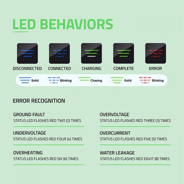 Qoltec Ładowarka do samochodu elektrycznego EV i hybryd | 11kW | 400V | CEE 16A | Wi-Fi | LCD | 5m