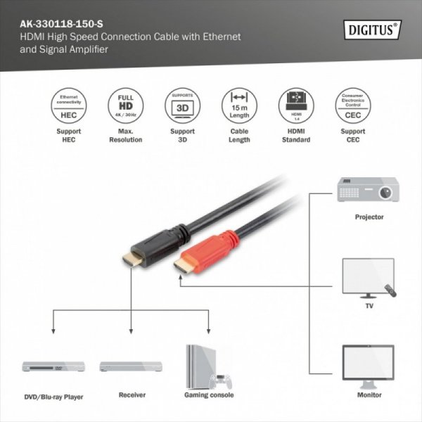 Digitus Kabel połączeniowy HDMI HighSpeed z Ethernetem ze wzmacniaczem 4K 30Hz UHD HDMI A/A M/M 15m