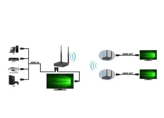 Techly Odbiornik Extendera HDMI