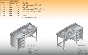 Stół zlewozmywakowy 2-zbiornikowy lo 238/s3 - 1700x700