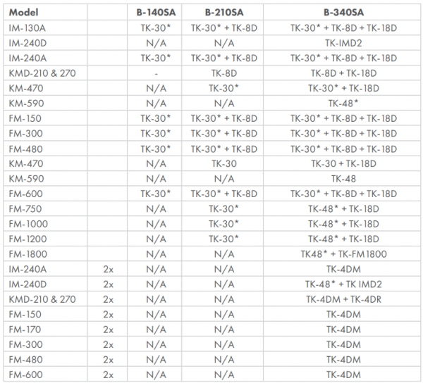 Kostkarka do lodu Hoshizaki IM-130APE-U | 125 kg/24h | chłodzona powietrzem | sanityzacja UVC | kostka sześcian | 28x28x32 mm
