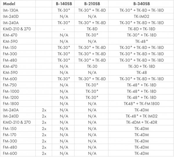 Kostkarka do lodu Hoshizaki IM-65PE-E-Q | 65 kg/24 h | chłodzona powietrzem | sanityzacja UVC | pompa spustowa | kostka kula | fi 45 mm