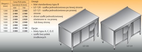 Stół roboczy z dwiema szafkami lo 120; lo 121 1500/600