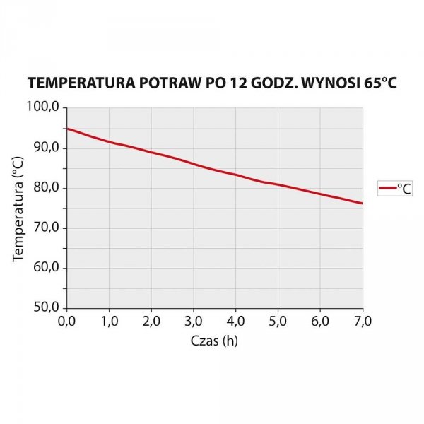 Pojemnik termoizolacyjny, czarny, 600x400x270 mm