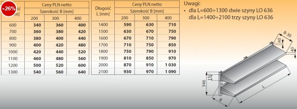 Dwie półki naścienne z szynami lo 632 - 1700x300
