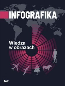 Infografika