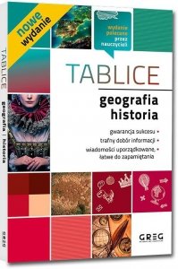 Tablice geografia historia