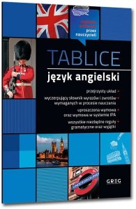 Tablice język angielski