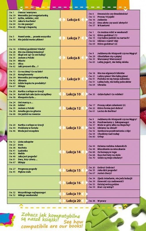 Testuj swój polski. Słownictwo 1 + audiofiszki i fiszki