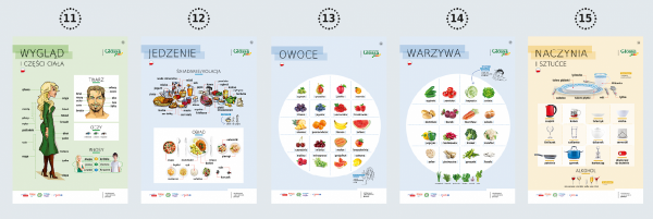 POLSKI w obrazkach 1 i 2 (poziom A1). Praktyczne plansze dydaktyczne na tablicę