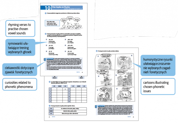 Fonetyka. Testuj Swój Polski A1-B1