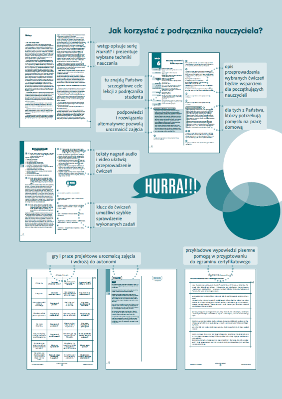 Hurra Po Polsku 3. Podręcznik nauczyciela - strona 5