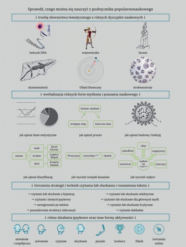 Łowcy słów. Podręcznik popularnonaukowy dla cudzoziemców na poziomie B1