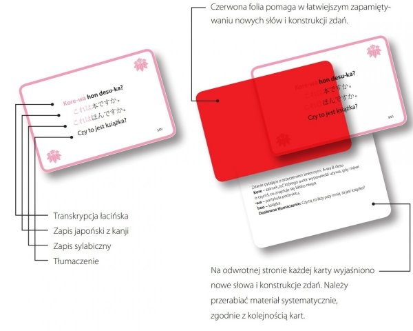 Język japoński podstawy gramatyki. UCZKI łatwa i szybko nauka podstaw gramatyki japońskiej 