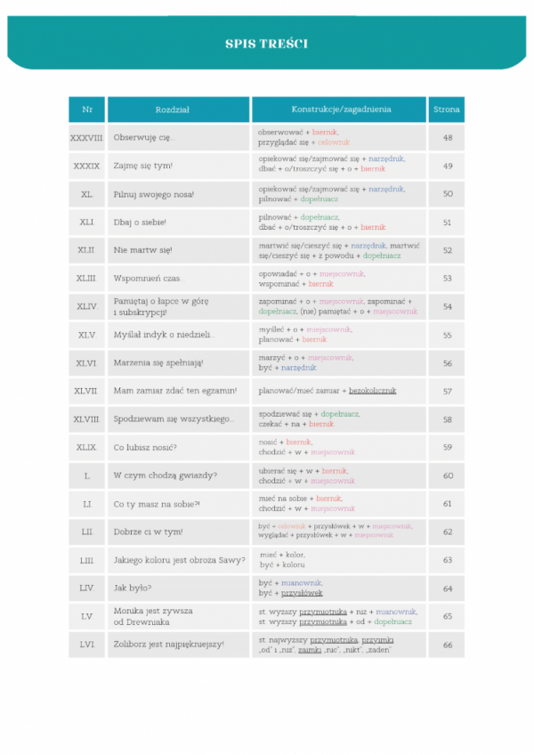 Sama grama. Transformacje zdaniowe - spis treści