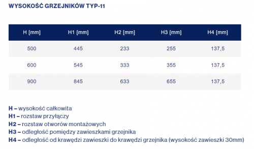 Grzejnik stalowy panelowy Diamond C11 500x900
