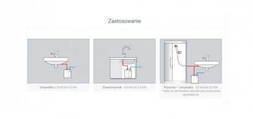 Przepływowy ogrzewacz wody WIJAS Perfect 4,5 kW