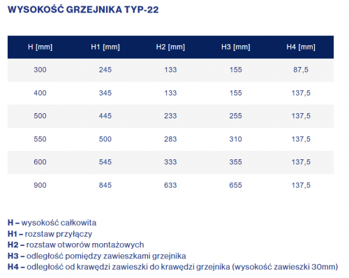 Grzejnik stalowy panelowy Diamond C22 900x500
