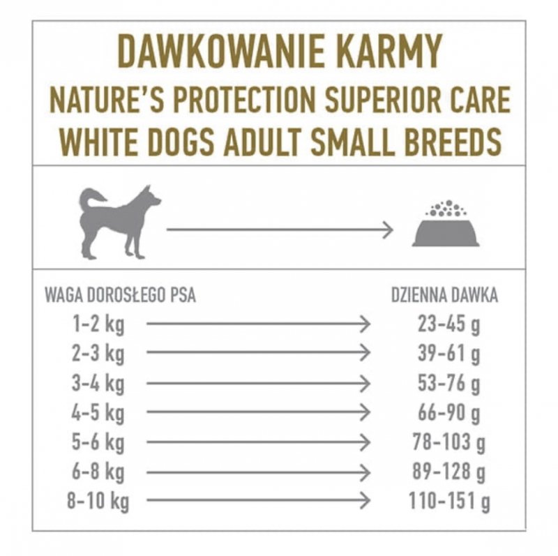 NATURES PROTECTION SUPERIOR CARE White Dogs Lamb Adult Small and Mini Breeds 1,5 kg z jagnięciną dla psów ras małych o białej sierści