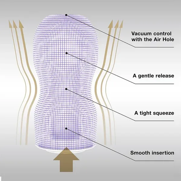Masturbator - Tenga Premium Original Vacuum Cup Gentle