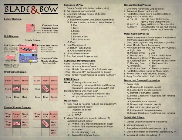 Blade &amp; Bow